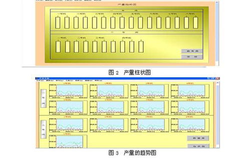 臺(tái)達(dá)PLC在工廠產(chǎn)量監(jiān)控查詢系統(tǒng)中的基礎(chǔ)軟件服務(wù)應(yīng)用