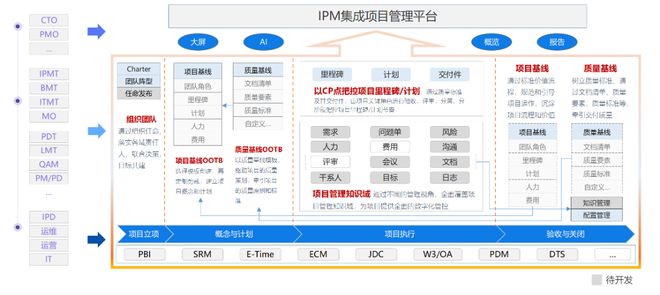 中軟國際軟件工廠與鼎橋通信攜手，IPM產(chǎn)品一期功能上線啟動會圓滿落幕
